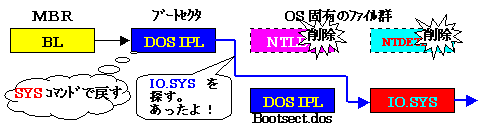 R}ĥu[gZN^[̕